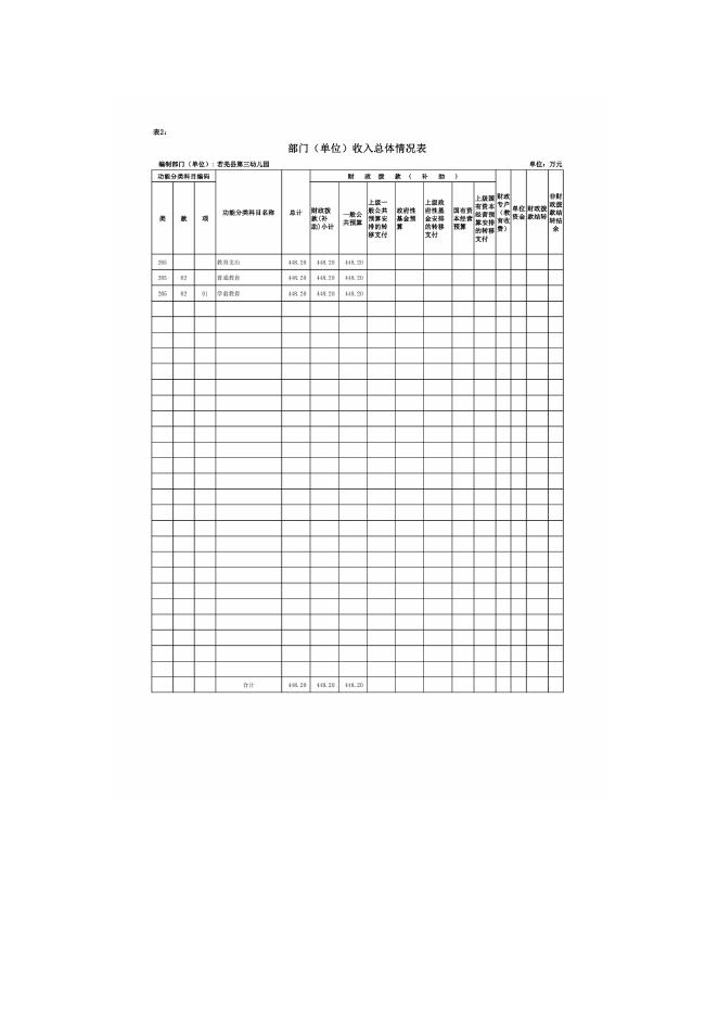 360010-若羌县第三幼儿园2023年单位预算公开.pdf