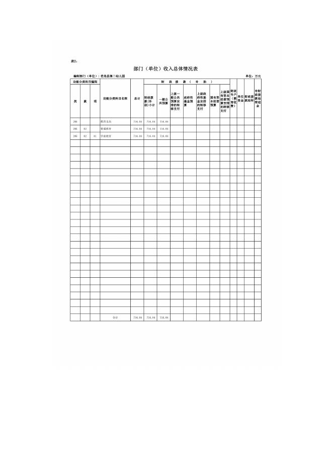 360009-若羌县第二幼儿园2023年单位预算公开.pdf