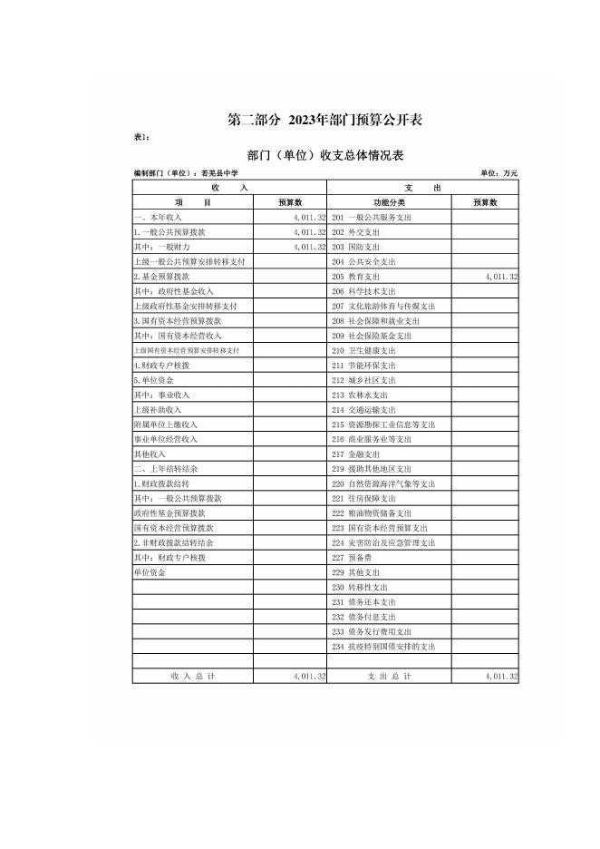 360006-若羌县中学2023年单位预算公开.pdf