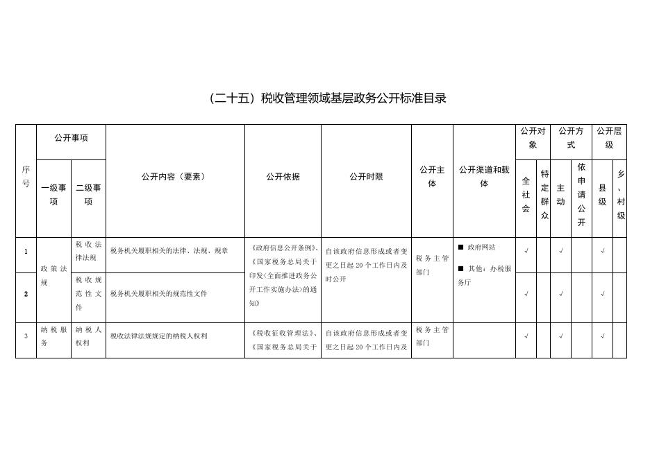 （二十五）税收管理领域基层政务公开标准目录.docx