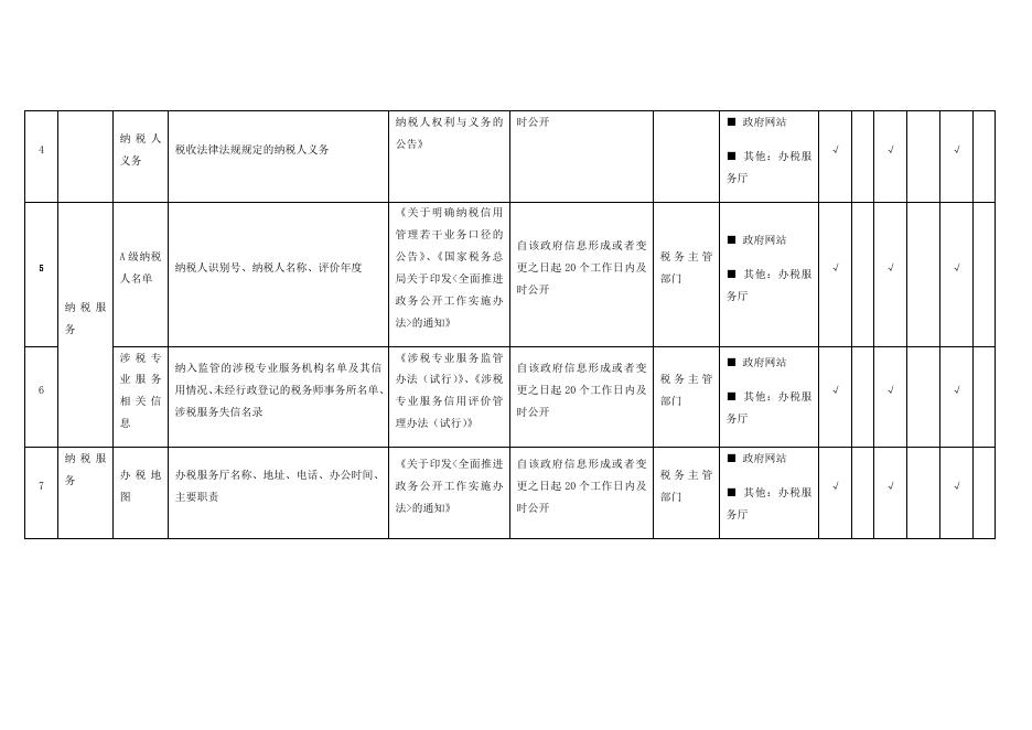 （二十五）税收管理领域基层政务公开标准目录.docx