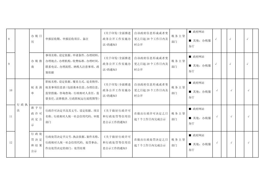 （二十五）税收管理领域基层政务公开标准目录.docx