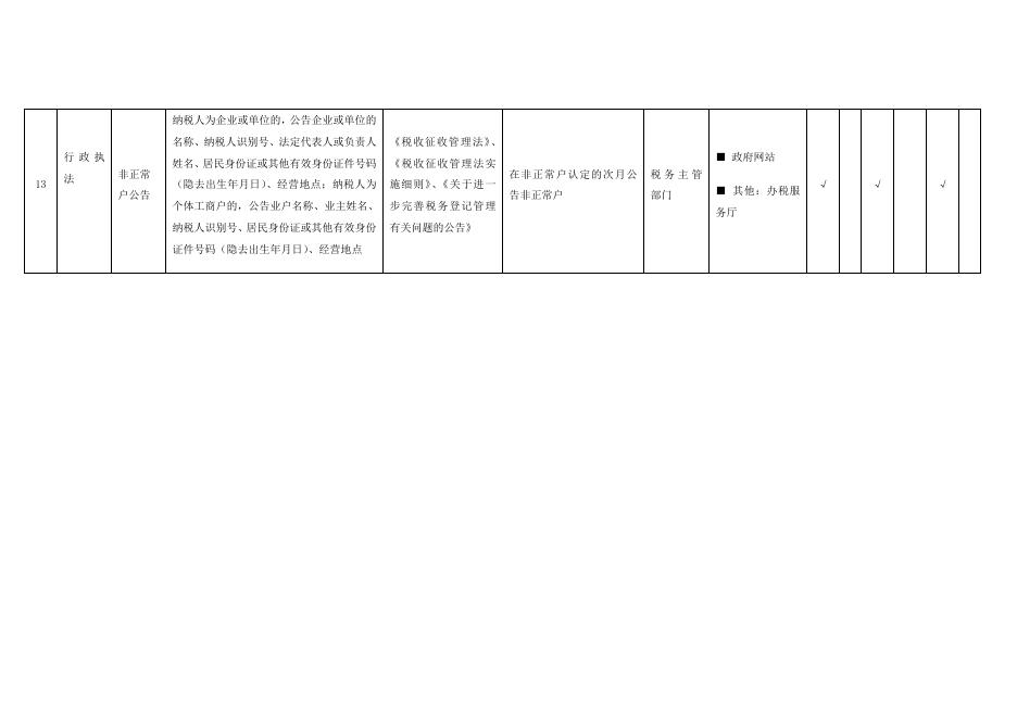 （二十五）税收管理领域基层政务公开标准目录.docx