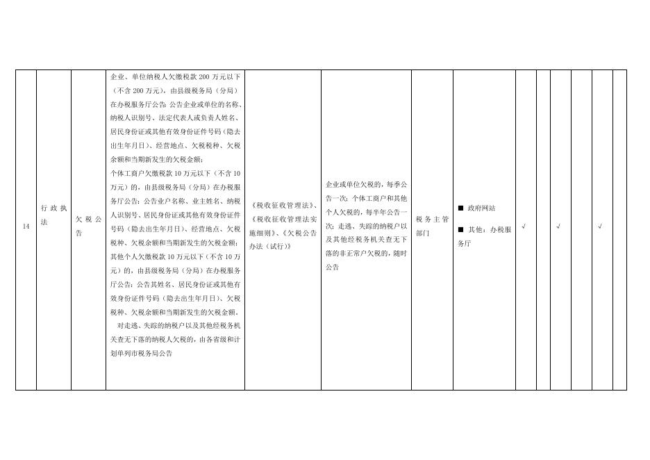 （二十五）税收管理领域基层政务公开标准目录.docx