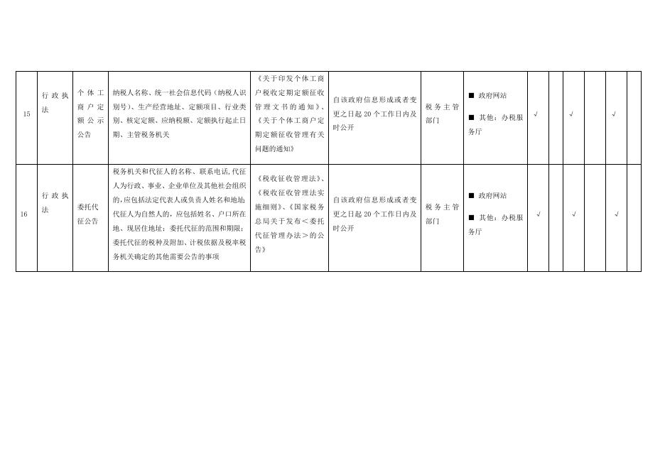 （二十五）税收管理领域基层政务公开标准目录.docx