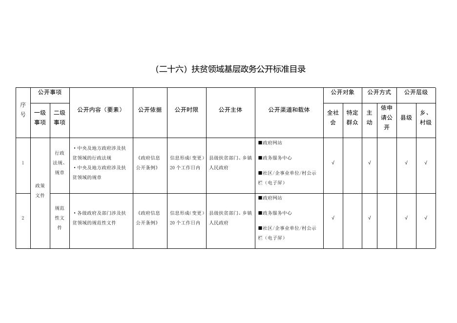 （二十六）扶贫领域基层政务公开标准目录.docx