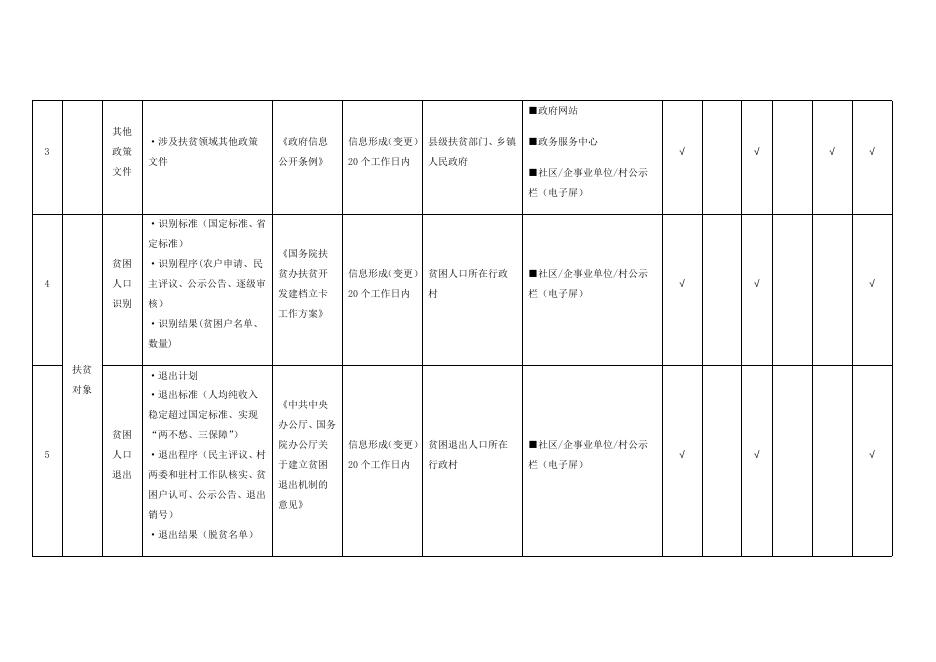 （二十六）扶贫领域基层政务公开标准目录.docx