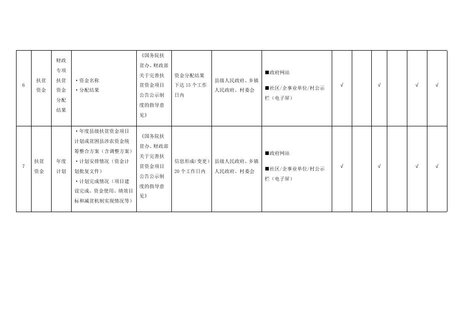 （二十六）扶贫领域基层政务公开标准目录.docx