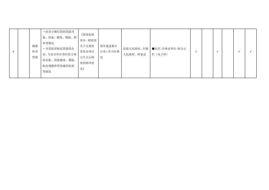 （二十六）扶贫领域基层政务公开标准目录.docx