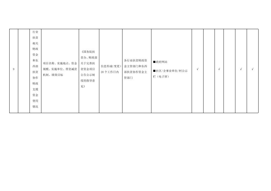 （二十六）扶贫领域基层政务公开标准目录.docx