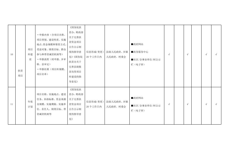 （二十六）扶贫领域基层政务公开标准目录.docx