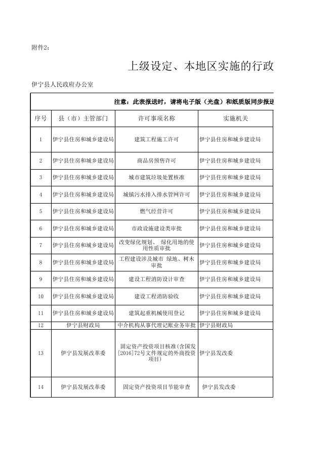 伊宁县行政许可清单.xlsx