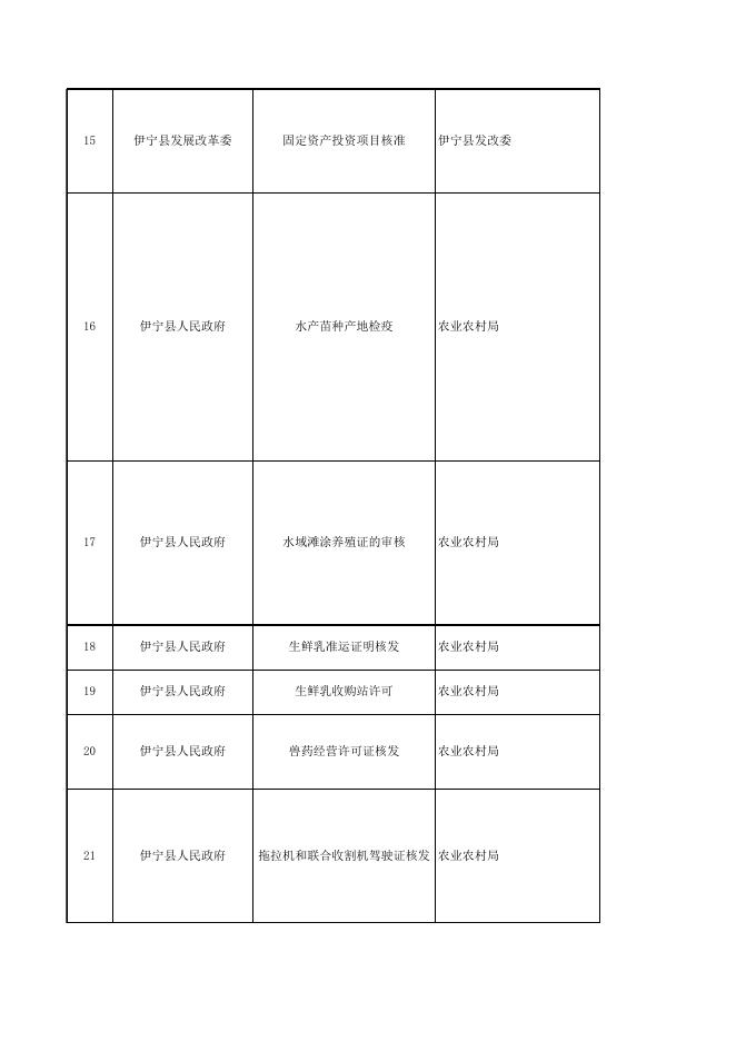 伊宁县行政许可清单.xlsx