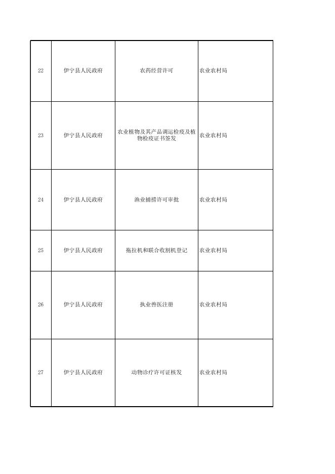 伊宁县行政许可清单.xlsx