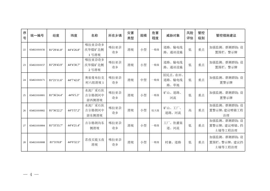 关于印发《伊宁县2023年度地质灾害防治.doc