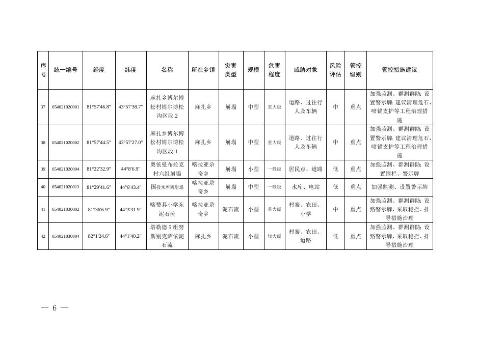 关于印发《伊宁县2023年度地质灾害防治.doc