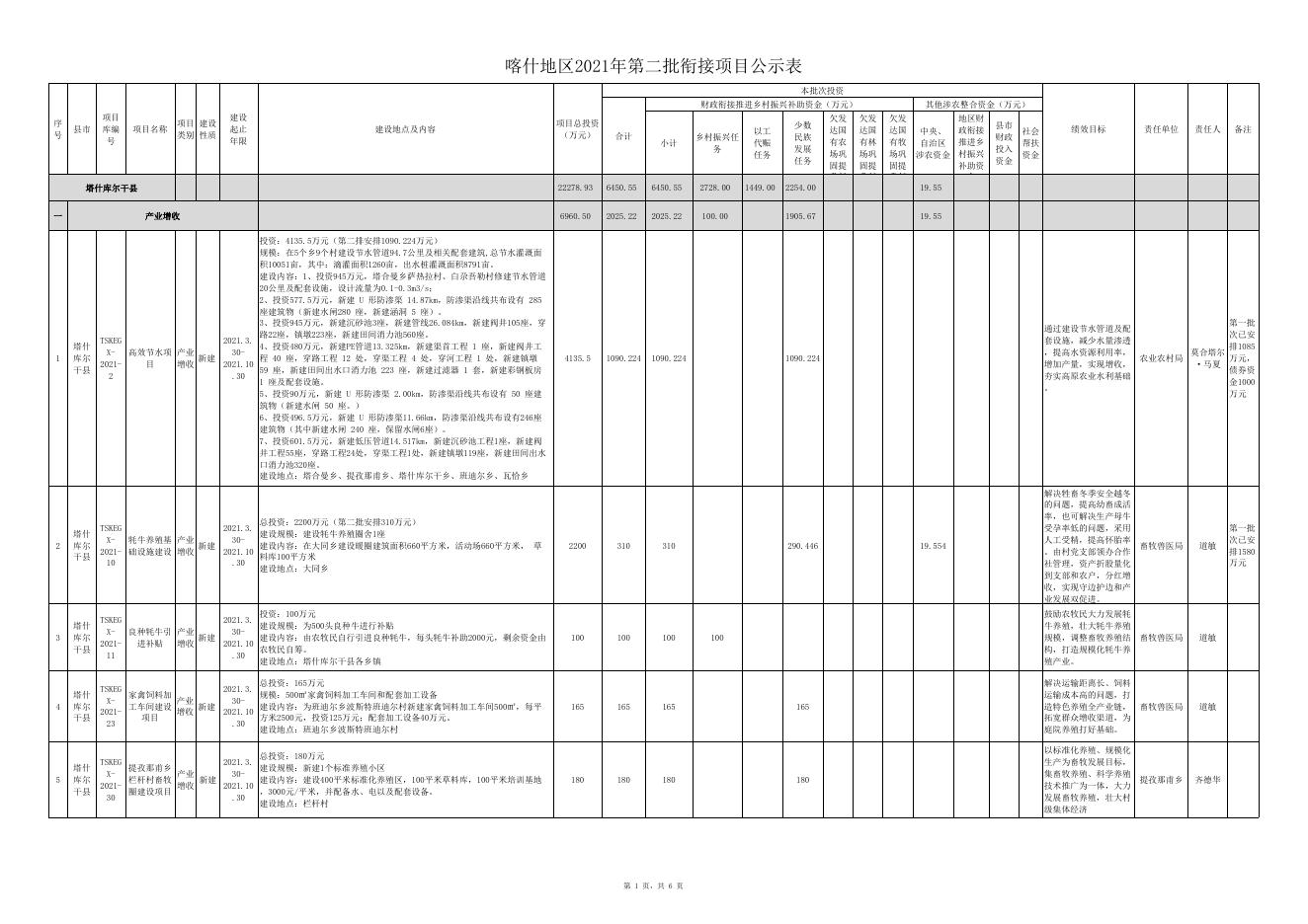 塔什库尔干县2021年第二批衔接项目计划公示表（6月5日）.xlsx