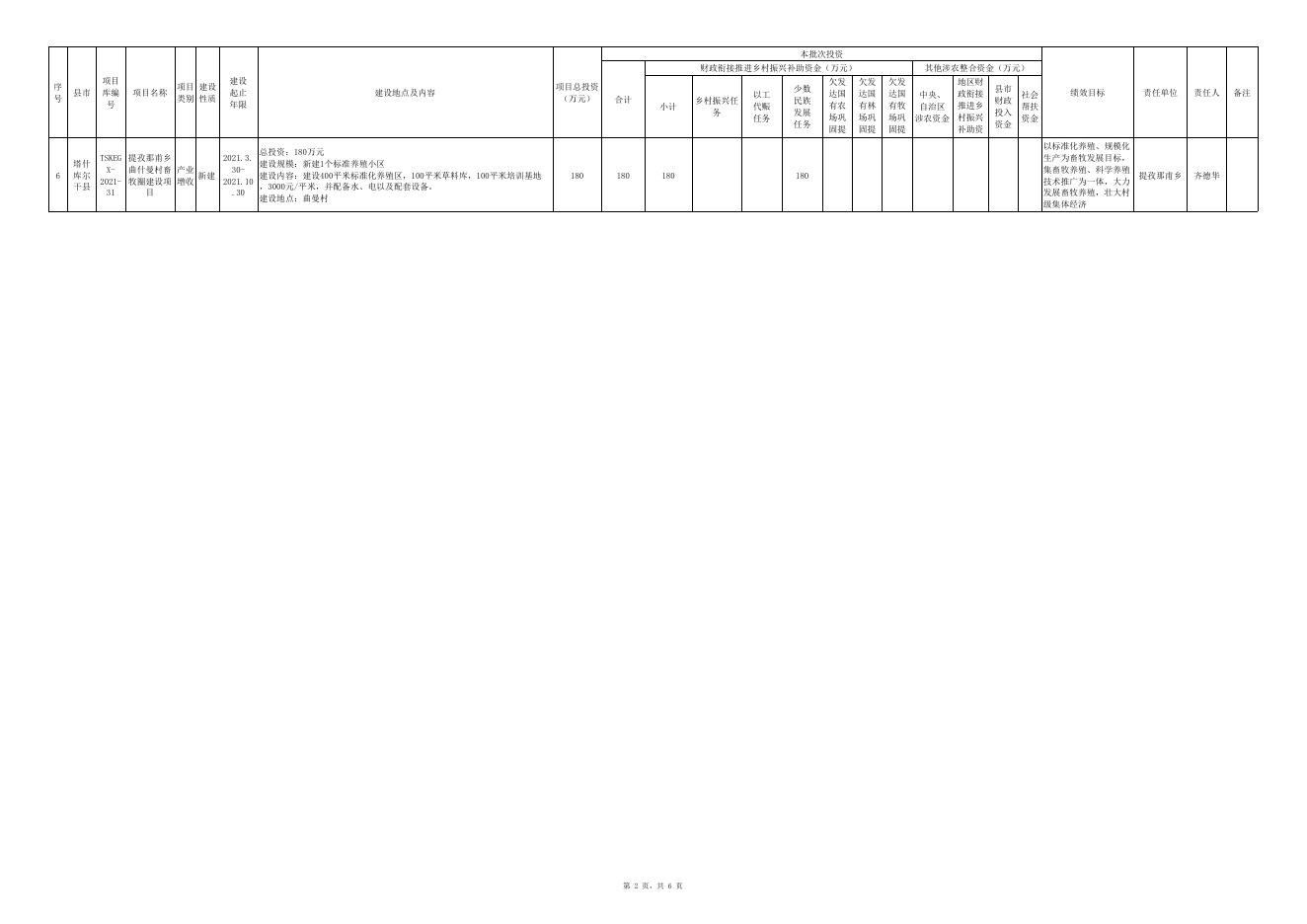 塔什库尔干县2021年第二批衔接项目计划公示表（6月5日）.xlsx