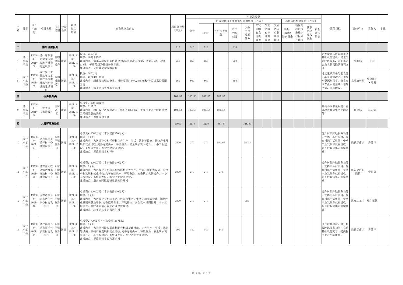 塔什库尔干县2021年第二批衔接项目计划公示表（6月5日）.xlsx