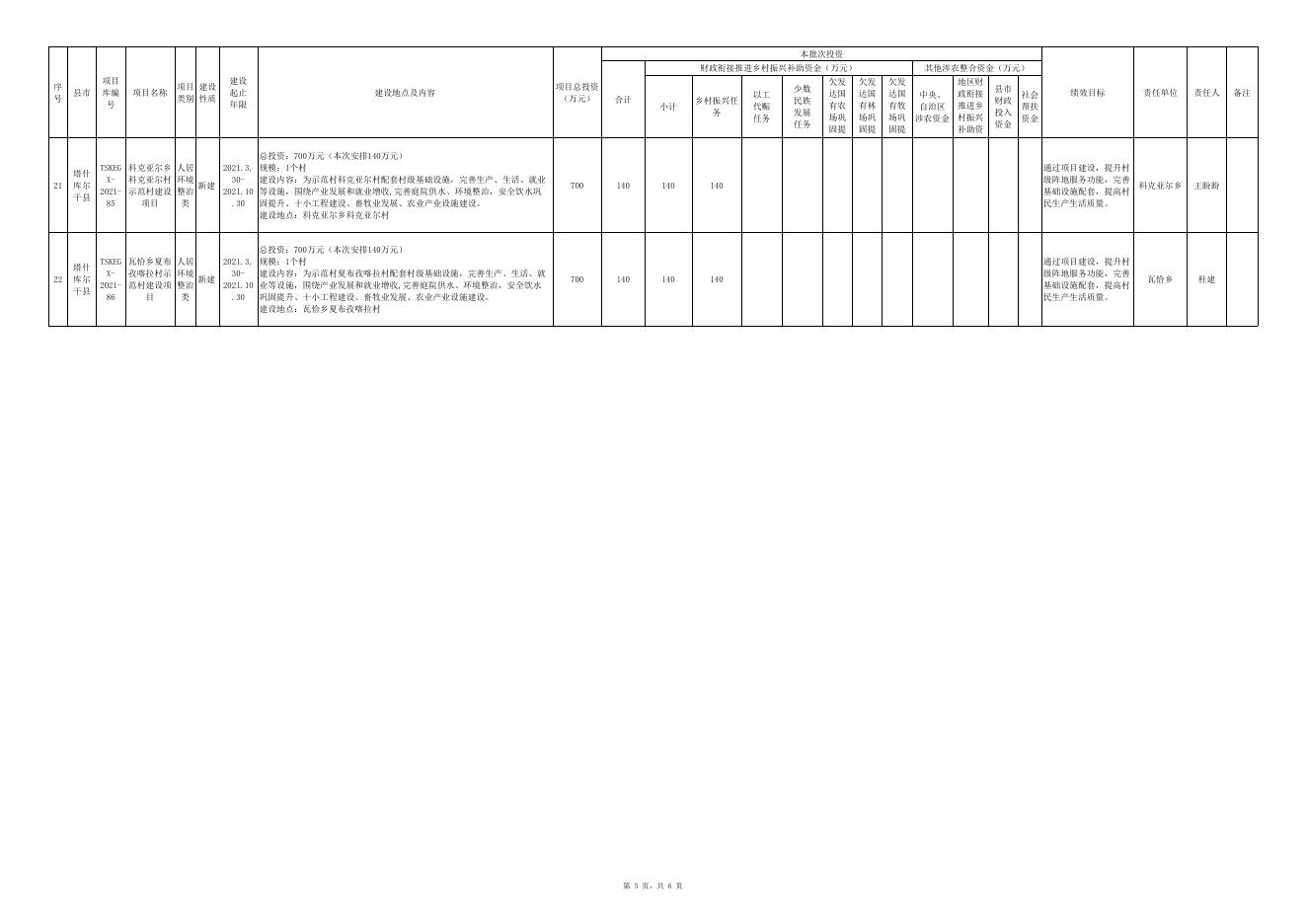 塔什库尔干县2021年第二批衔接项目计划公示表（6月5日）.xlsx