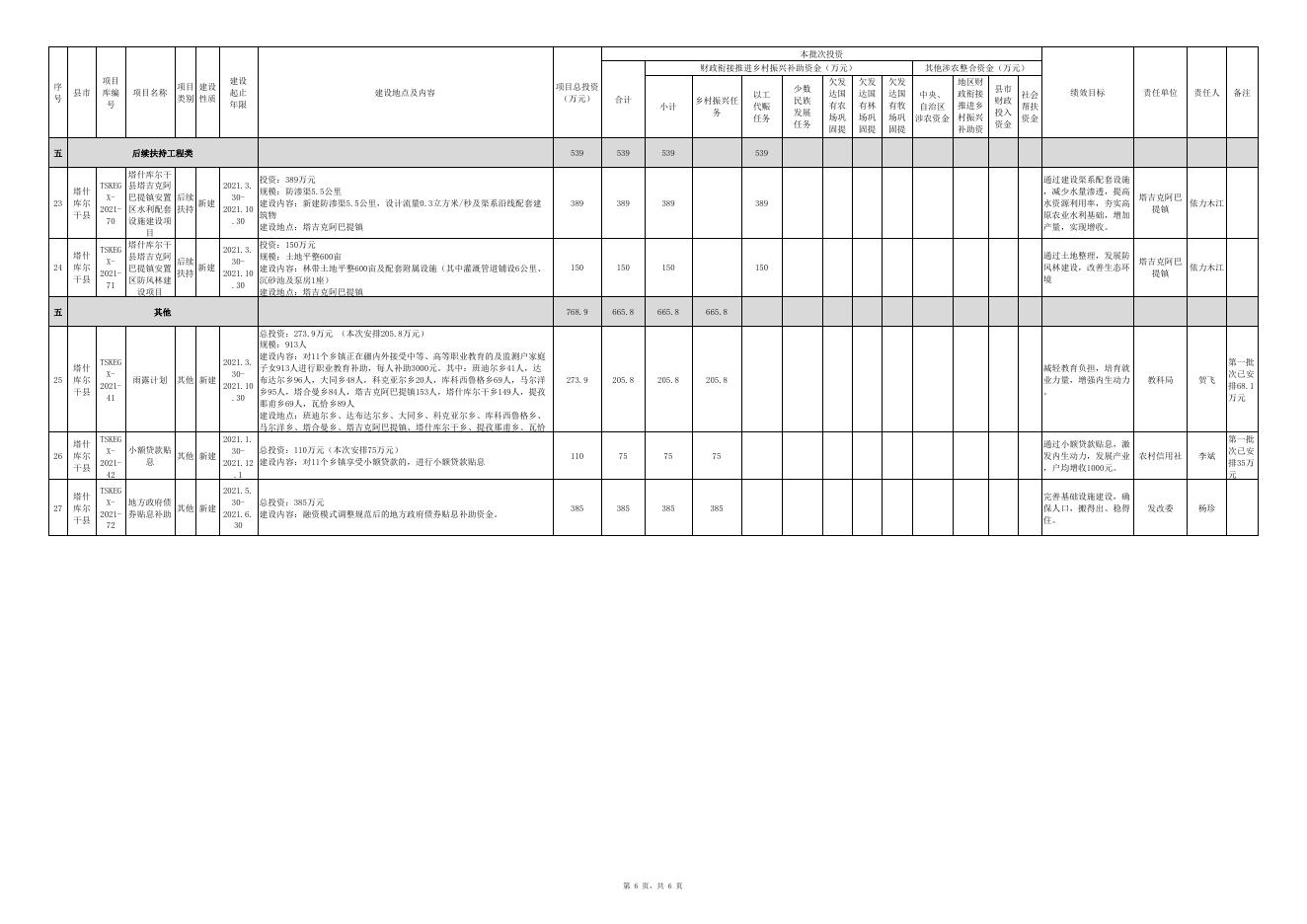 塔什库尔干县2021年第二批衔接项目计划公示表（6月5日）.xlsx