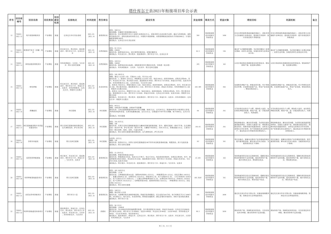 塔什库尔干县2021年衔接项目库公示表（6月5日）.xlsx