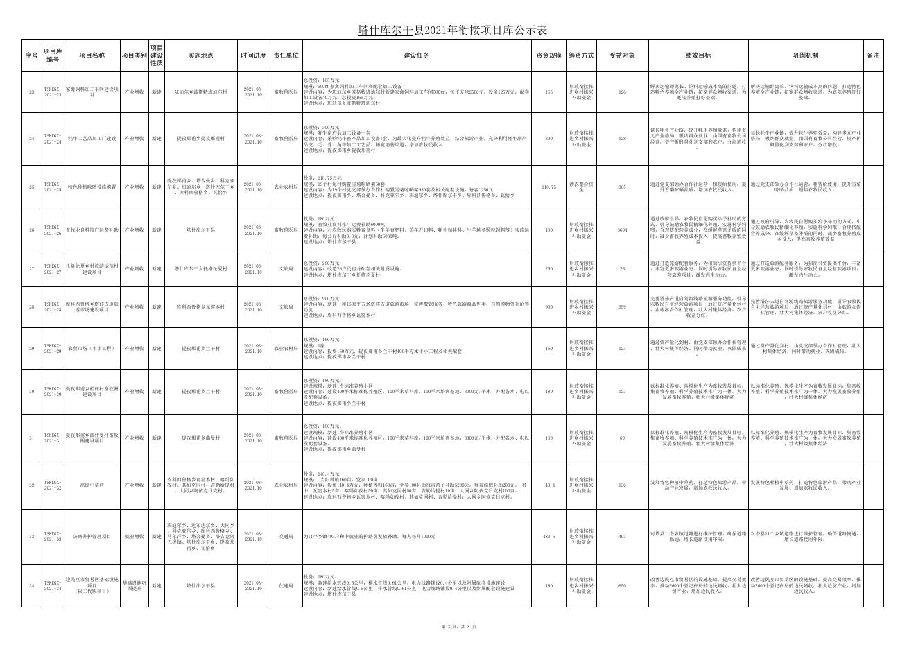 塔什库尔干县2021年衔接项目库公示表（6月5日）.xlsx