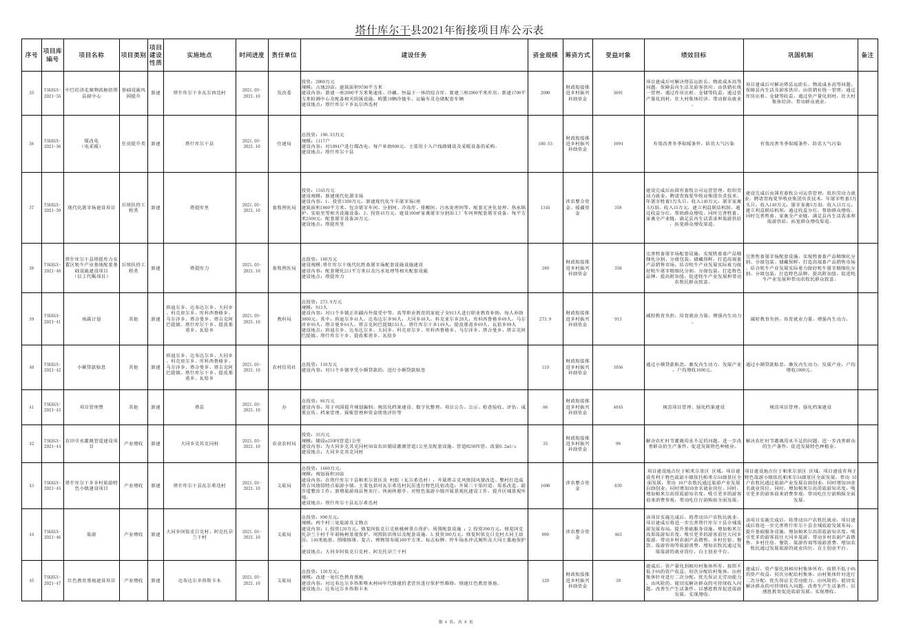 塔什库尔干县2021年衔接项目库公示表（6月5日）.xlsx