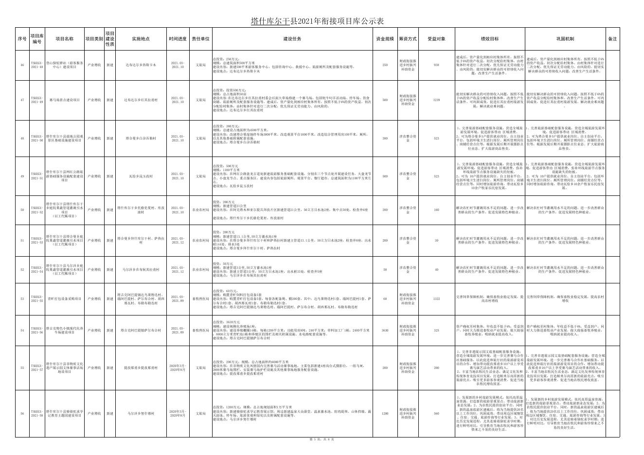 塔什库尔干县2021年衔接项目库公示表（6月5日）.xlsx