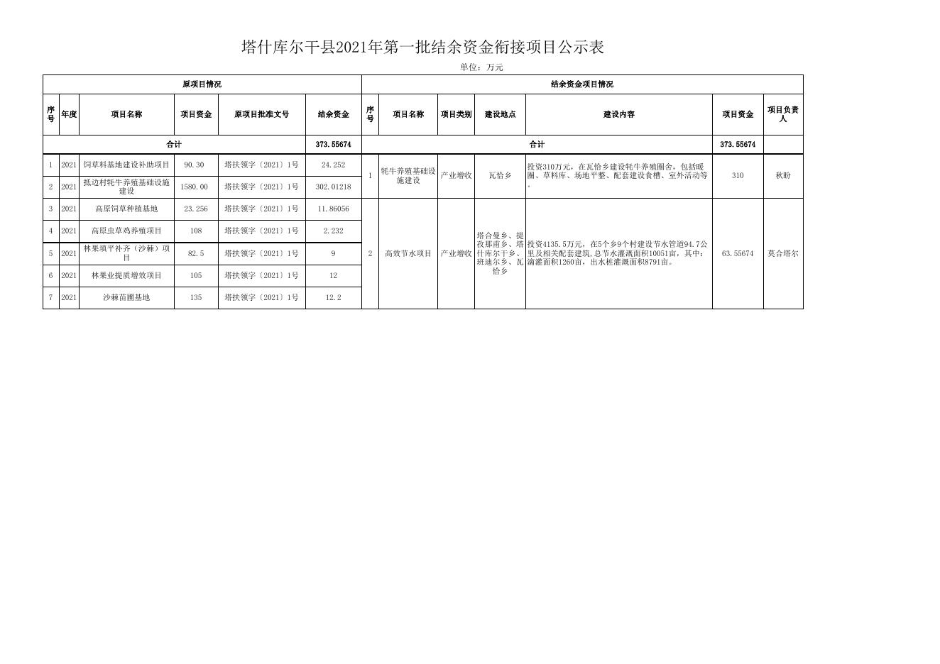 塔什库尔干县2021年第一批结余资金衔接项目公示表（6月6日）.xlsx