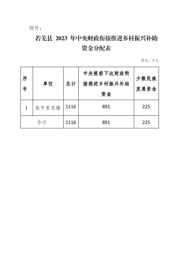 附件：关于下达2023年中央财政衔接推进乡村振兴补助资金分配方案的通知（若财农〔2023〕4号）.pdf