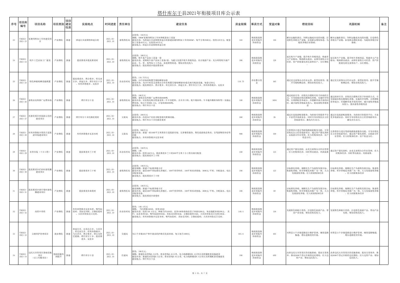 塔什库尔干县2021年衔接项目库公示表（8月28日）.xlsx