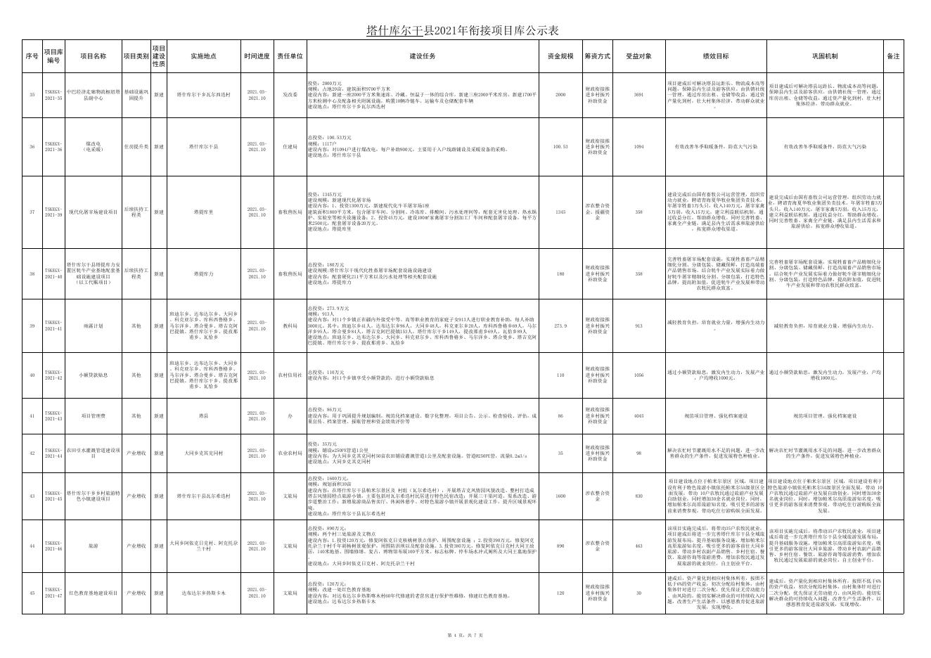 塔什库尔干县2021年衔接项目库公示表（8月28日）.xlsx