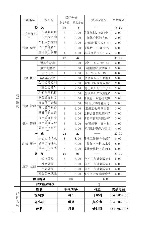 晋中市畜牧兽医局部门整体支出绩效自评(1).pdf