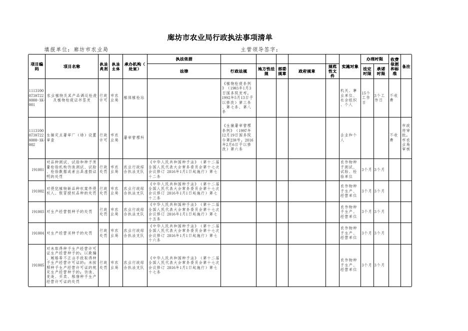 廊坊市农业局行政执法事项清单.xls