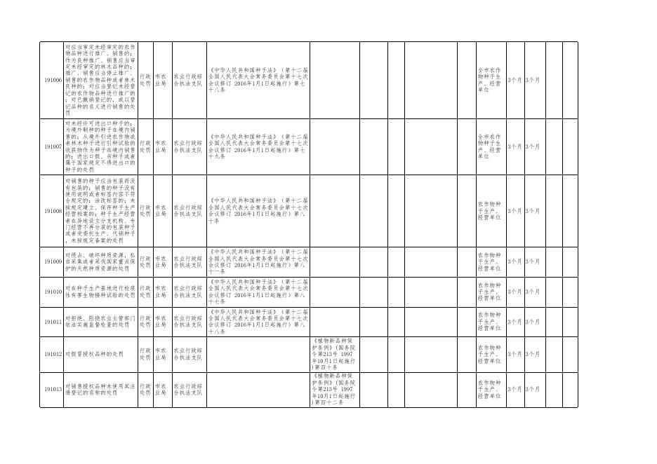 廊坊市农业局行政执法事项清单.xls