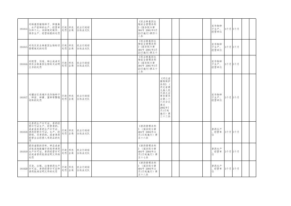 廊坊市农业局行政执法事项清单.xls
