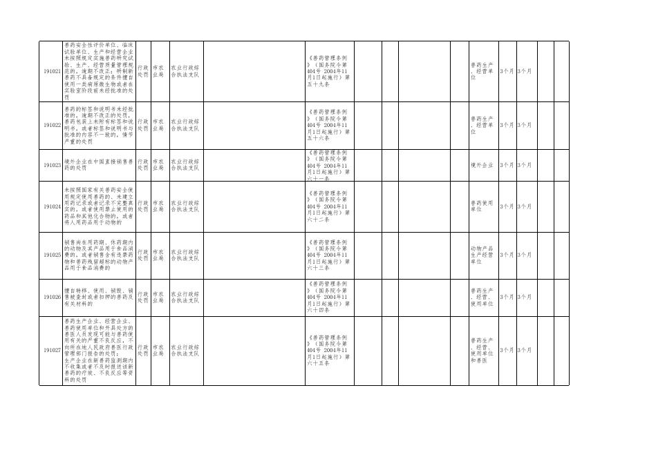 廊坊市农业局行政执法事项清单.xls