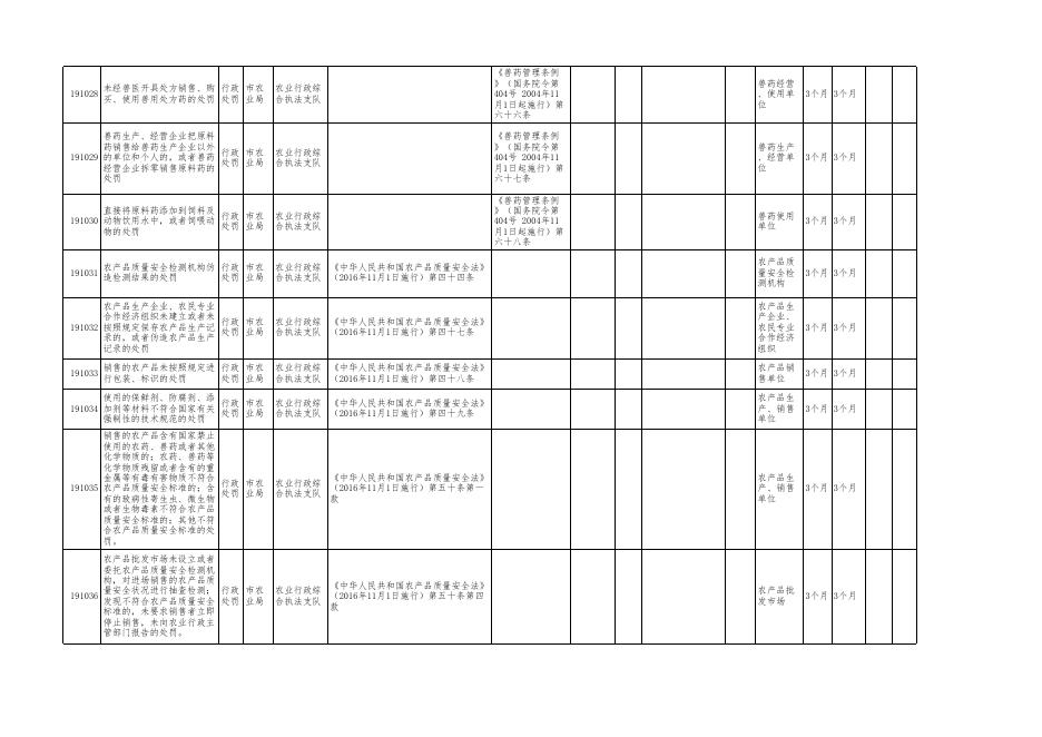 廊坊市农业局行政执法事项清单.xls