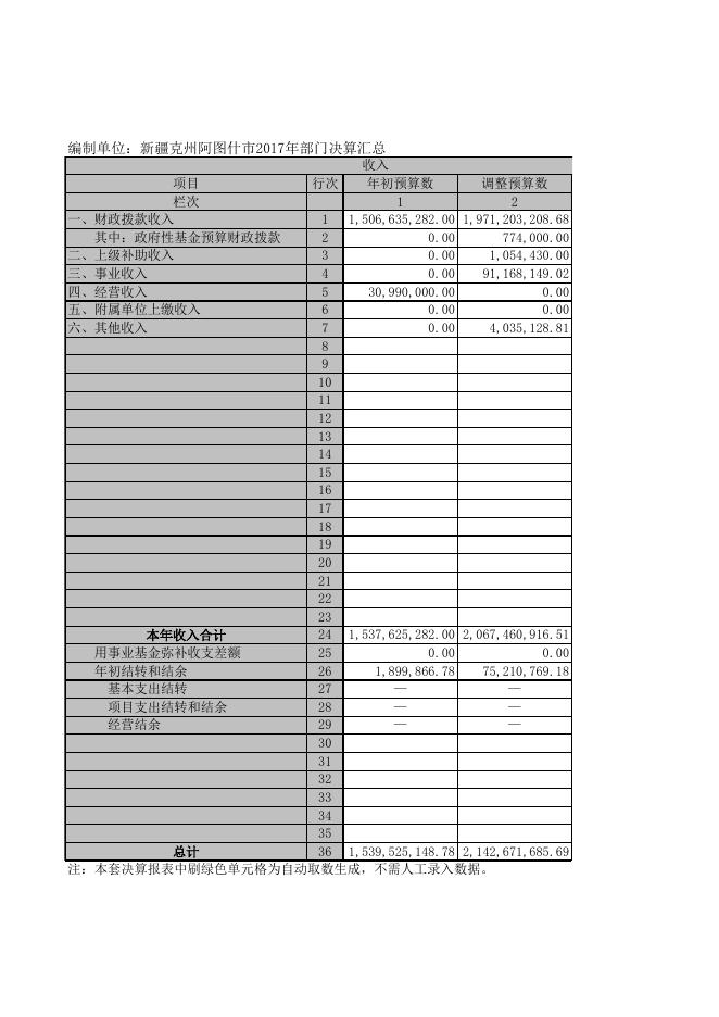 附件二：2017年市本级.xls