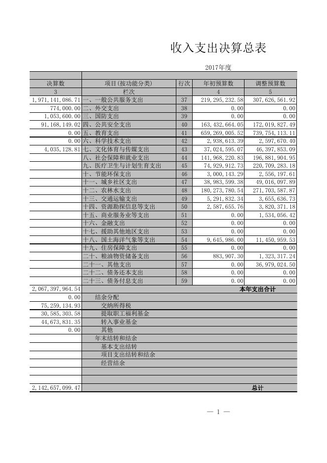 附件二：2017年市本级.xls