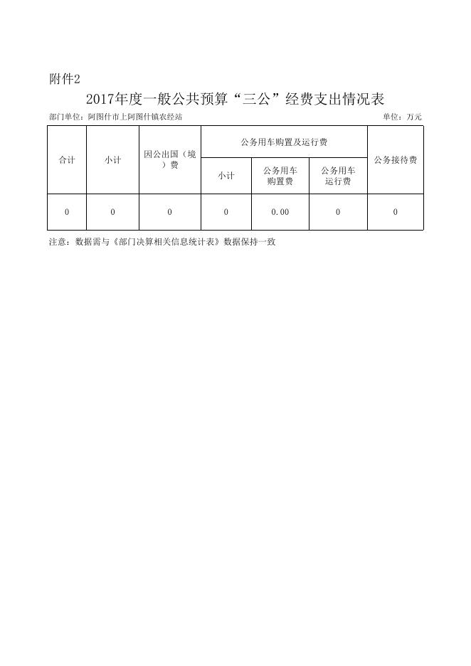 上阿图什镇农经站：一般公共预算拨款“三公”经费支出决算表..xls