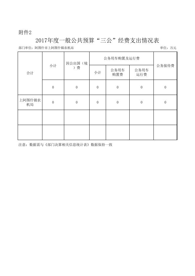 附件2：一般公共预算拨款“三公”经费支出决算.xls