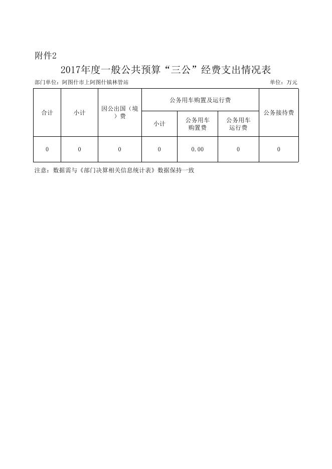 上阿图什镇林管站：一般公共预算拨款“三公”经费支出决算表.xls