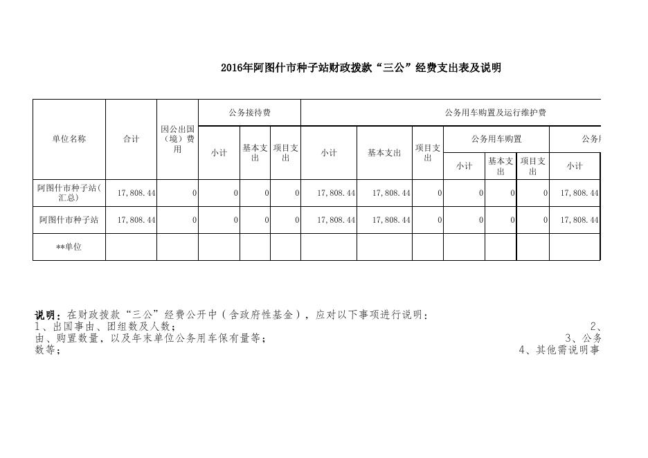 附件1-1：阿图什市种子站2016年部门决算公开表.xls