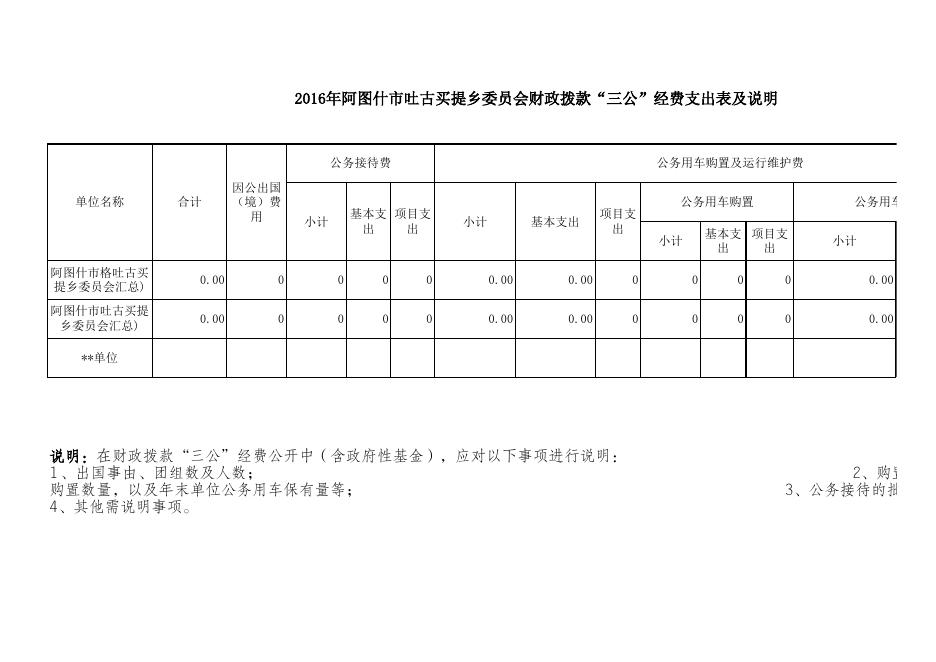 附件1-1：阿图什市吐古买提乡委员会2016年部门决算公开表.xls