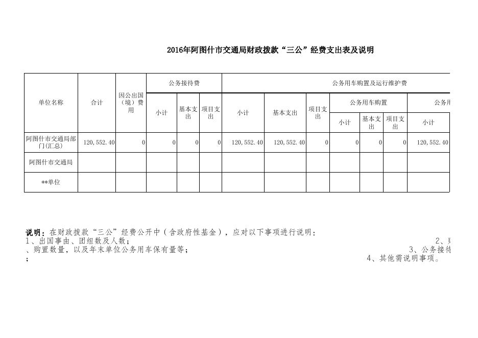 附件1-1：阿图什市交通局2016年部门决算公开表.xls