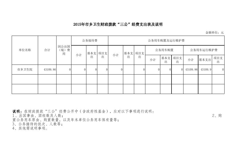 乡卫生 2016决算三公经费表.xls