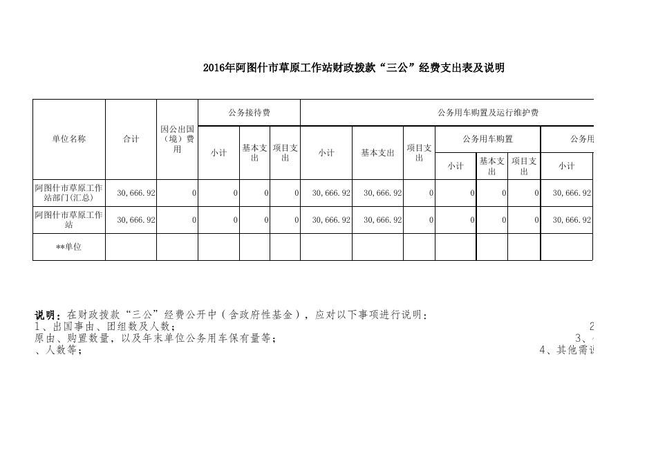 附件1-1：阿图什市草原工作站2016年部门决算公开表.xls