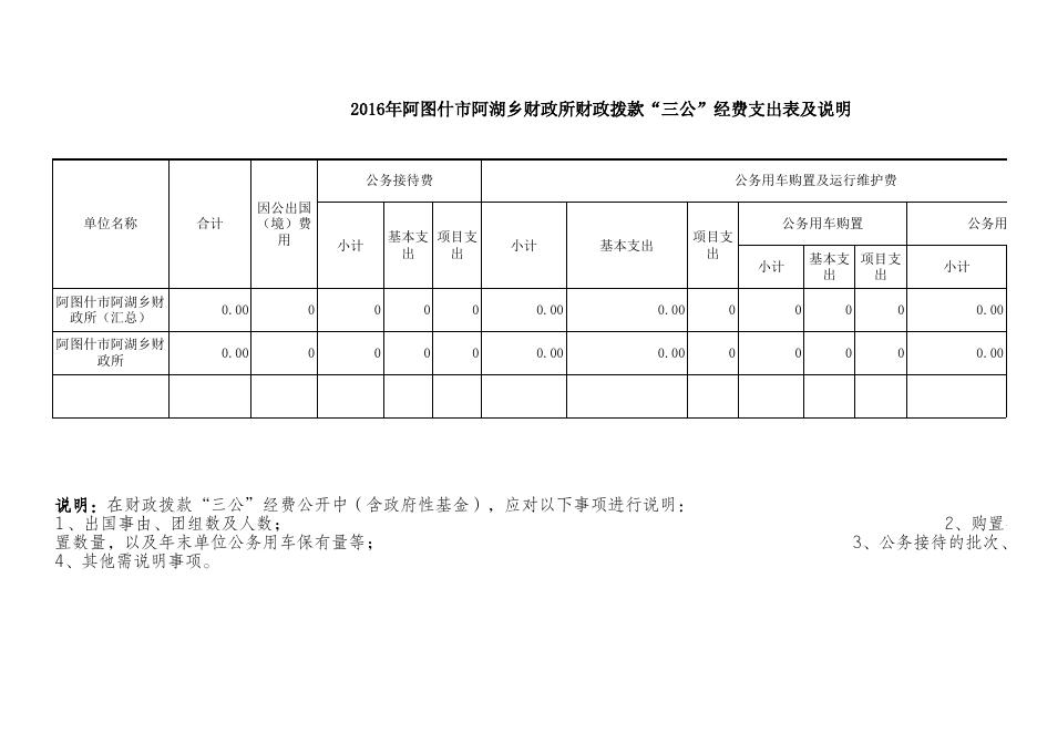 附件1-1：阿湖乡财政所2016三公经费支出表.xls